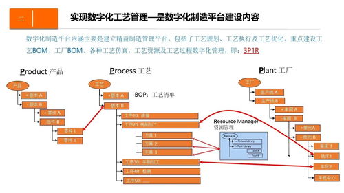 數(shù)字化企業(yè)制造運(yùn)營(yíng)管理設(shè)計(jì)方案——基于MOM系統(tǒng)的集成與協(xié)同