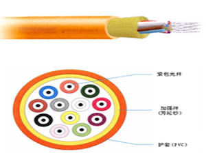 【立孚GJFJV 四芯多?！?LFOC GJFJV 四芯多模)報(bào)價(jià)_圖片_參數(shù)_評(píng)測(cè)_論壇_立孚GJFJV 四芯多模光纖線纜報(bào)價(jià)-天極產(chǎn)品庫