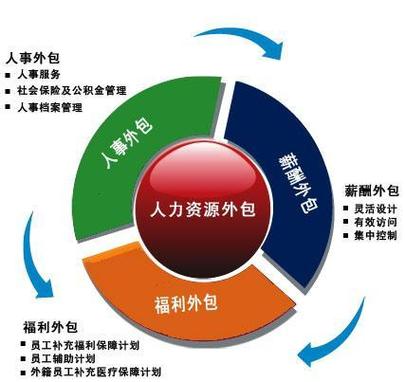 漯河市九鼎勞務派遣 專業勞務派遣服務，助力企業高效用工
