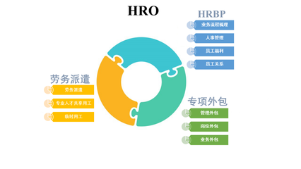 安徽易德人力科技股份勞務(wù)派遣服務(wù)解析