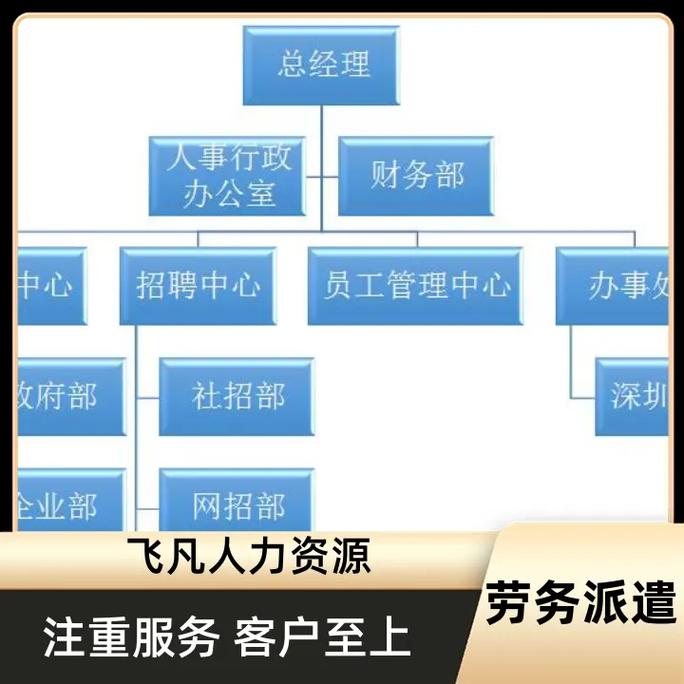 靈活用工新范式 飛凡人力資源勞務(wù)派遣如何精準(zhǔn)匹配企業(yè)項(xiàng)目需求