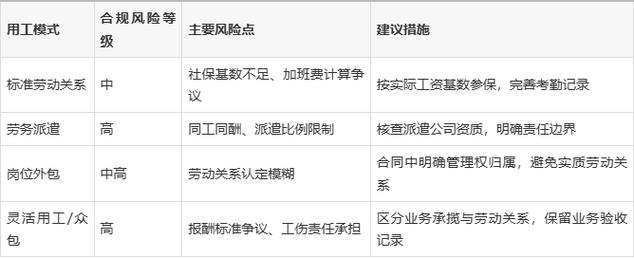 2026年勞務(wù)派遣服務(wù)的市場需求與對接方式